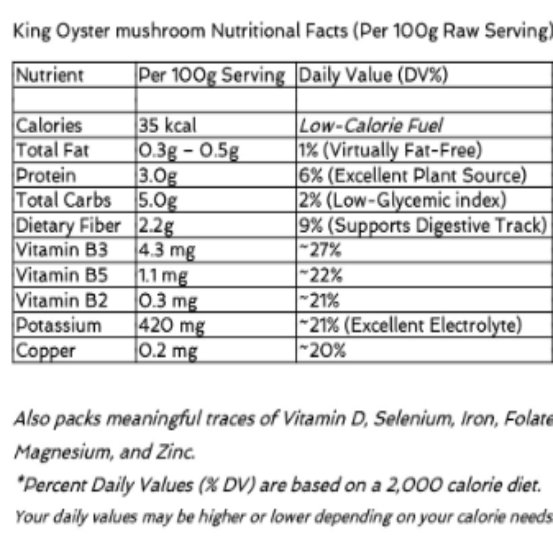 King Oyster Mushrooms - Dehydrated and Powdered - 25 gms